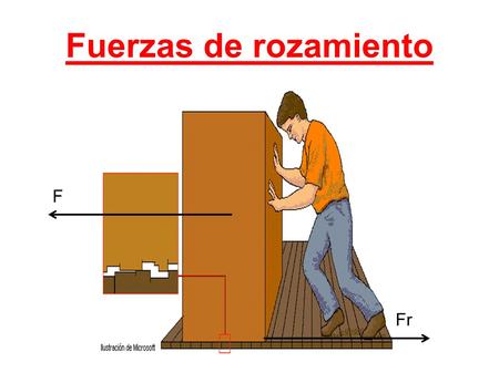 Fuerzas de rozamiento F Fr.