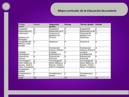 Mapa curricular de la Educación Secundaria