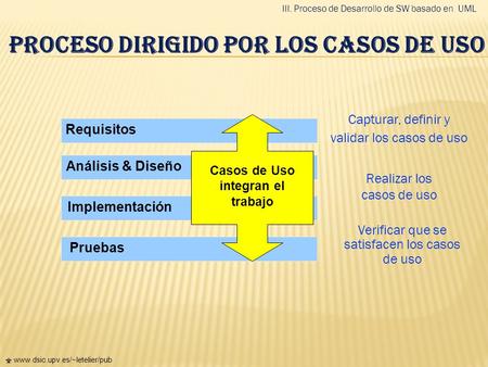  www.dsic.upv.es/~letelier/pub Requisitos Capturar, definir y validar los casos de uso Realizar los casos de uso Verificar que se satisfacen los casos.
