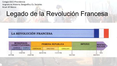 Legado de la Revolución Francesa