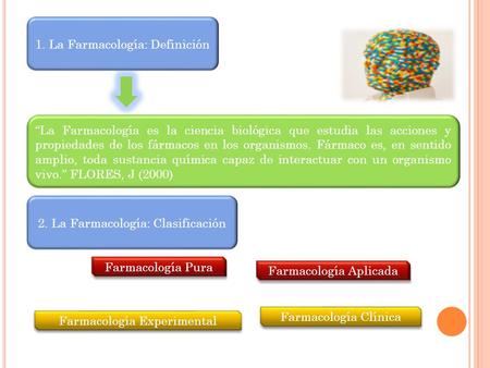 1. La Farmacología: Definición