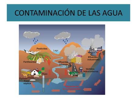 CONTAMINACIÓN DE LAS AGUA