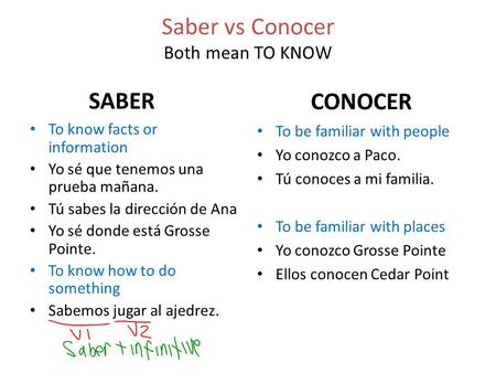 Saber vs Conocer Both mean TO KNOW SABER To know facts or information Yo sé que tenemos una prueba mañana. Tú sabes la dirección de Ana Yo sé donde está.