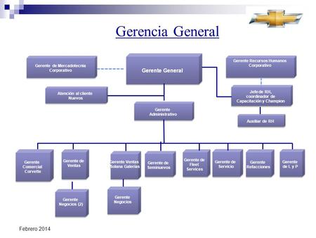 Gerencia General Gerente General Febrero 2014 Gerente Negocios (2)