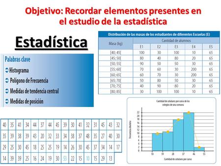 Objetivo: Recordar elementos presentes en el estudio de la estadística
