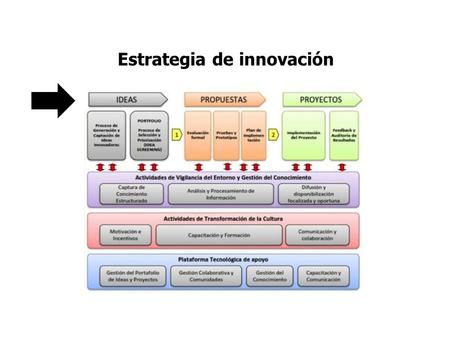 Estrategia de innovación. Se encarga de contribuir a la formación integral del capital humano necesario para el desarrollo social y económico de México.