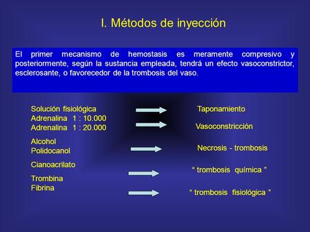 I. Métodos de inyección El primer mecanismo de hemostasis es meramente compresivo y posteriormente, según la sustancia empleada, tendrá un efecto vasoconstrictor,