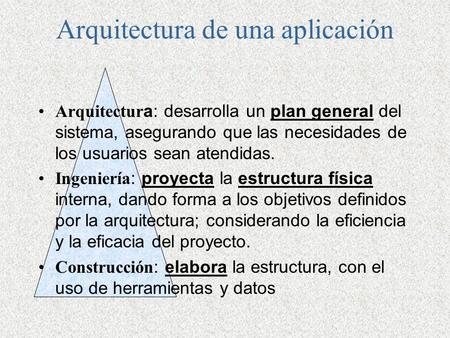 Arquitectura de una aplicación Arquitectur a: desarrolla un plan general del sistema, asegurando que las necesidades de los usuarios sean atendidas. Ingeniería.