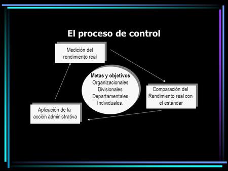 acción administrativa