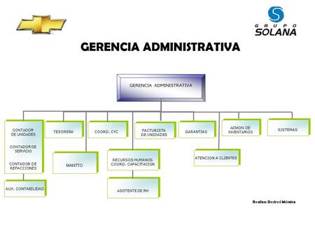 GERENCIA ADMINISTRATIVA
