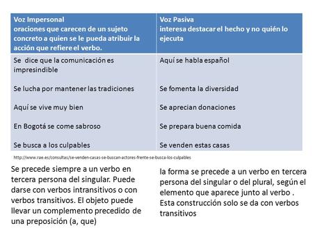 Voz Impersonal oraciones que carecen de un sujeto concreto a quien se le pueda atribuir la acción que refiere el verbo. Voz Pasiva interesa destacar el.