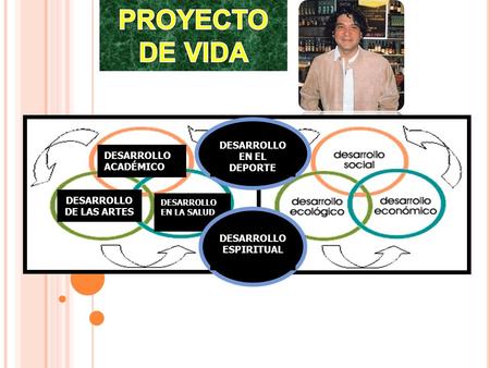 DESARROLLO ESPIRITUAL DESARROLLO DE LAS ARTES DESARROLLO EN EL DEPORTE