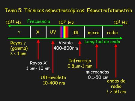 Tema 5: Técnicas espectroscópicas: Espectrofotometría