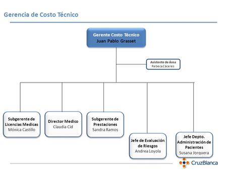 Gerencia de Costo Técnico