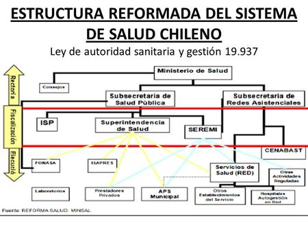 Explicación del esquema anterior…