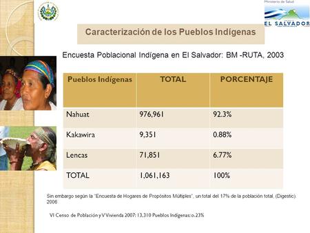 Caracterización de los Pueblos Indígenas
