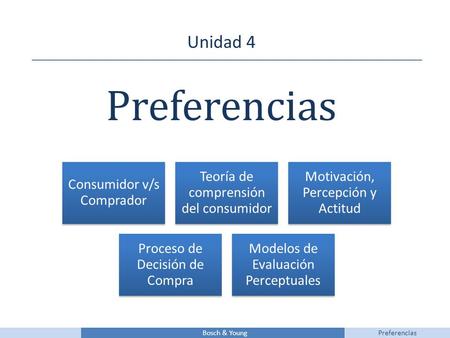 Preferencias Unidad 4 Bosch & Young Preferencias