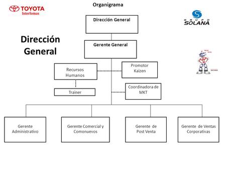 Dirección General Organigrama Dirección General Gerente General