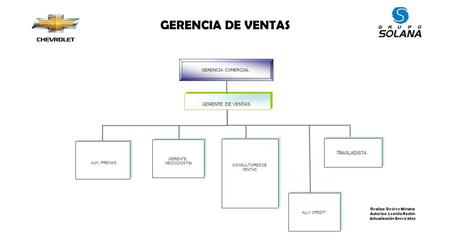 GERENCIA DE VENTAS GERENTE DE VENTAS TRASLADISTA GERENCIA COMERCIAL