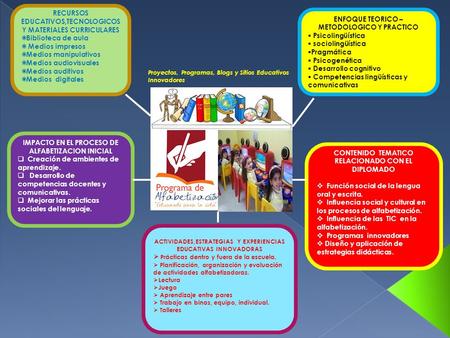 RECURSOS EDUCATIVOS,TECNOLOGICOS Y MATERIALES CURRICULARES