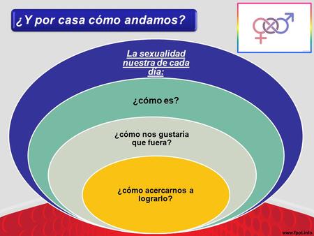 La sexualidad nuestra de cada día: ¿cómo es? ¿cómo nos gustaría que fuera? ¿cómo acercarnos a lograrlo? ¿Y por casa cómo andamos?