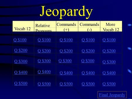 Jeopardy Commands (+) Commands (-) More Vocab 12 Relative Pronouns