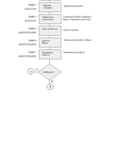Habilitar el sistema. Configurar fechas Ciclo de Proceso Capturar Formularios PASO 1 ADMINISTRADOR Abrir el Sistema Reportes Consultas Validaciones Correcciones.