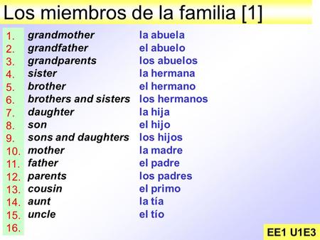 Los miembros de la familia [1] EE1 U1E3 grandmother grandfather grandparents sister brother brothers and sisters daughter son sons and daughters mother.