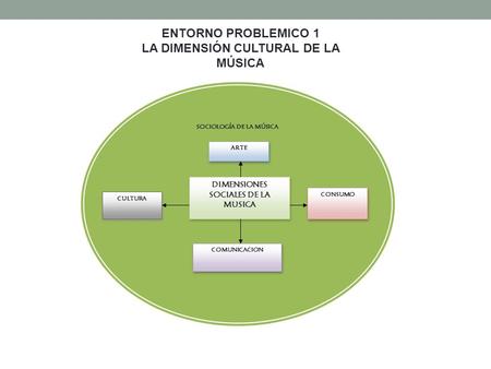 SOCIOLOGÍA DE LA MÚSICA CULTURA COMUNICACION ARTE CONSUMO DIMENSIONES SOCIALES DE LA MUSICA ENTORNO PROBLEMICO 1 LA DIMENSIÓN CULTURAL DE LA MÚSICA.