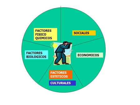 FACTORES FISICO QUIMICOS