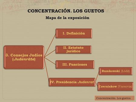 Concentración. Los guetos CONCENTRACIÓN. LOS GUETOS Mapa de la exposición 3. Consejos Judíos ( Judenräte ) I. Definición II. Estatuto jurídico III. Funciones.