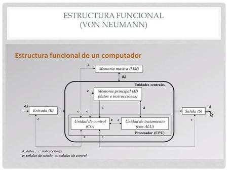 Estructura funcional (Von Neumann)