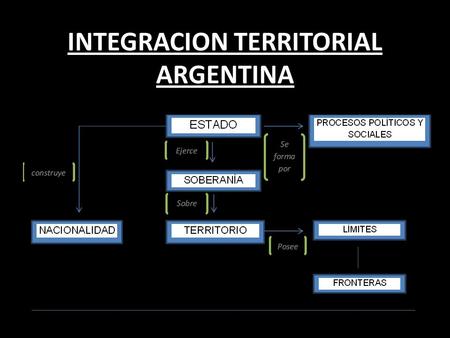 INTEGRACION TERRITORIAL ARGENTINA