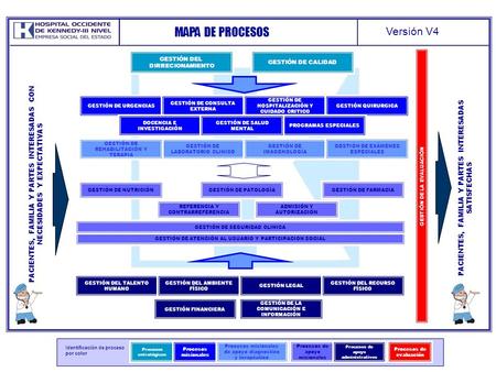 MAPA DE PROCESOS Versión V4