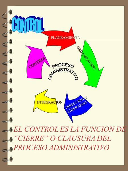 CONTROL EL CONTROL ES LA FUNCION DE “CIERRE” O CLAUSURA DEL