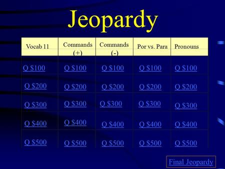 Jeopardy Vocab 11 Commands (+) Commands (-) Por vs. ParaPronouns Q $100 Q $200 Q $300 Q $400 Q $500 Q $100 Q $200 Q $300 Q $400 Q $500 Final Jeopardy.
