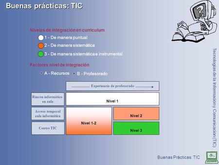 Buenas Prácticas: TIC Buenas prácticas: TIC Tecnologías de la Información y Comunicación (TIC) Niveles de integración en curriculum 1 - De manera puntual.