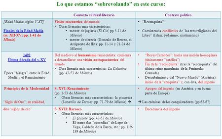 Lo que estamos “sobrevolando” en este curso: Contexto cultural/literarioContexto político [Edad Media: siglos V-XV] Finales de la Edad Media (ss. XII-XV;