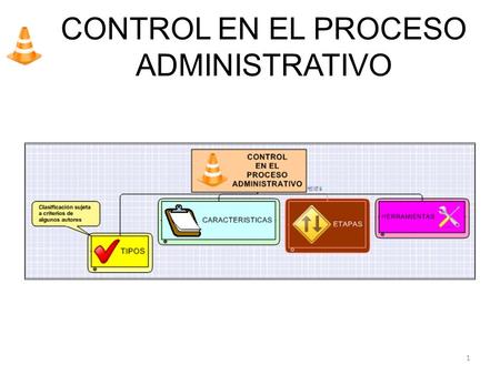 CONTROL EN EL PROCESO ADMINISTRATIVO