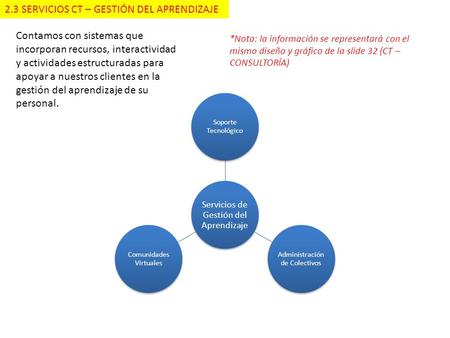 2.3 SERVICIOS CT – GESTIÓN DEL APRENDIZAJE Contamos con sistemas que incorporan recursos, interactividad y actividades estructuradas para apoyar a nuestros.