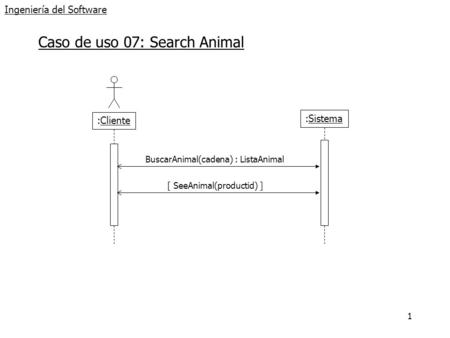 1 Ingeniería del Software Caso de uso 07: Search Animal :Cliente :Sistema BuscarAnimal(cadena) : ListaAnimal [ SeeAnimal(productid) ]