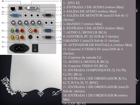 1.- (DVI-D) 2.-ENTRADA 3 DE AUDIO (estéreo Mini) 3.-SALIDA DE AUDIO (estéreo Mini) 4.-SALIDA DE MONITOR (mini D-Sub de 15 clavijas) 5.-MANDO 2 (estéreo.