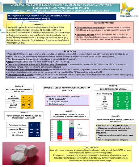 M. Gorgoroso, V. Fiol, F. Nozar, C. Stapff, A. Labandera, L. Briozzo. Iniciativas Sanitarias. Montevideo, Uruguay. OBJETIVOS Investigación acerca del auto–uso.
