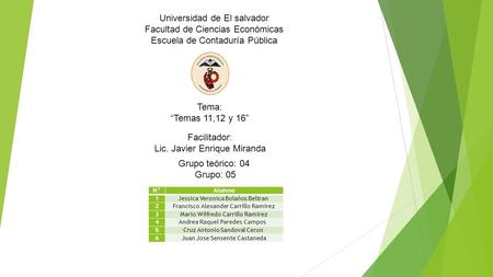 Universidad de El salvador Facultad de Ciencias Económicas Escuela de Contaduría Pública Tema: “Temas 11,12 y 16” Facilitador: Lic. Javier Enrique Miranda.