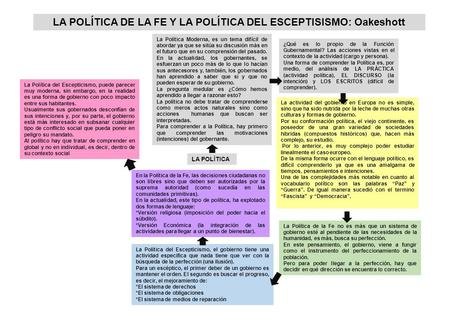 LA POLÍTICA DE LA FE Y LA POLÍTICA DEL ESCEPTISISMO: Oakeshott LA POLÍTICA La Política Moderna, es un tema difícil de abordar ya que se sitúa su discusión.
