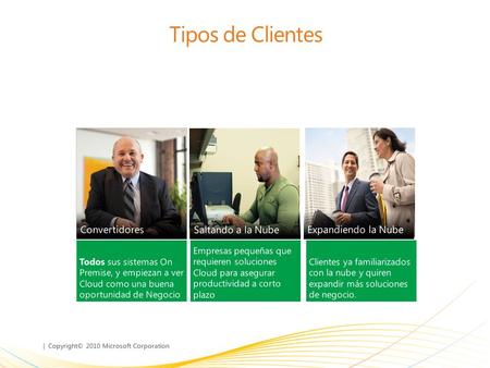| Copyright© 2010 Microsoft Corporation Tipos de Clientes.