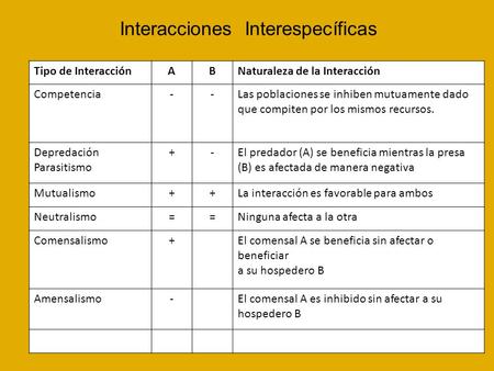 Interacciones Interespecíficas