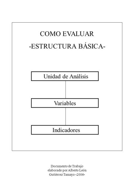 Documento de Trabajo elaborado por Alberto León Gutiérrez Tamayo -2006- COMO EVALUAR -ESTRUCTURA BÁSICA- Unidad de Análisis Variables Indicadores.