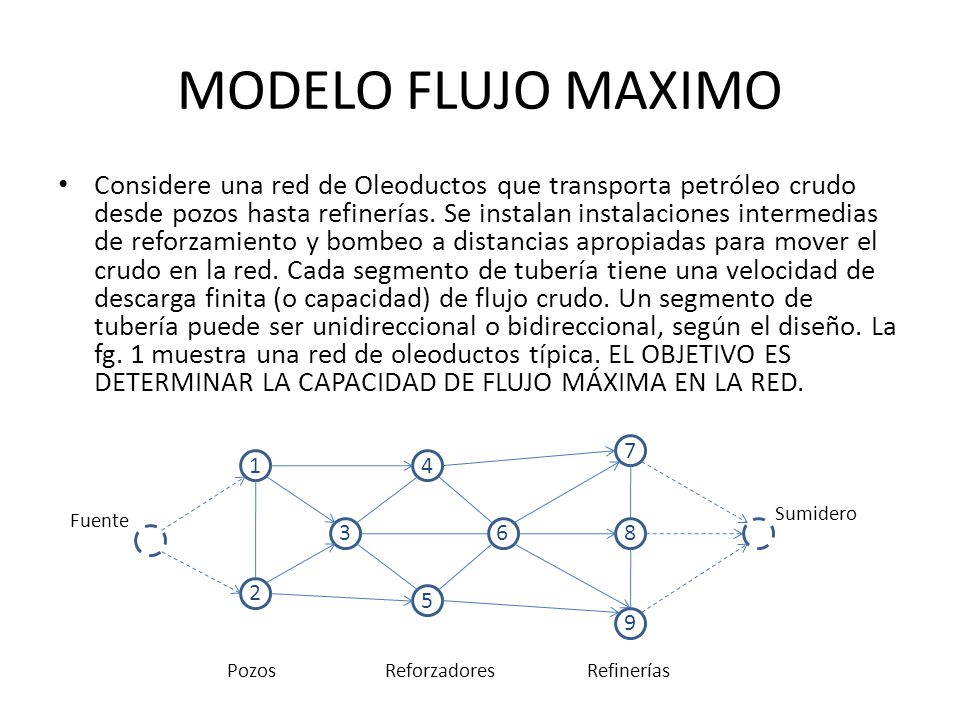 MODELO FLUJO MAXIMO Considere una red de Oleoductos que transporta petróleo  crudo desde pozos hasta refinerías. Se instalan instalaciones intermedias  de. - ppt video online descargar