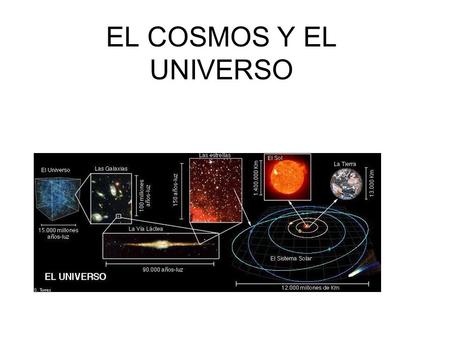 EL COSMOS Y EL UNIVERSO.